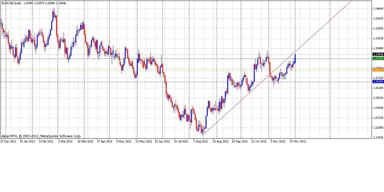 Тирметод Тирметод