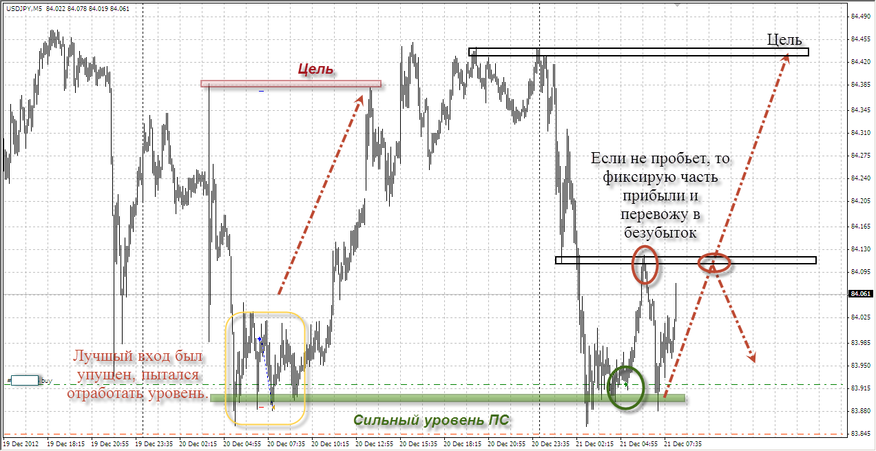 Сделки по USDJPY от 20-21.12.2012 Сделки по USDJPY от 20-21.12.2012