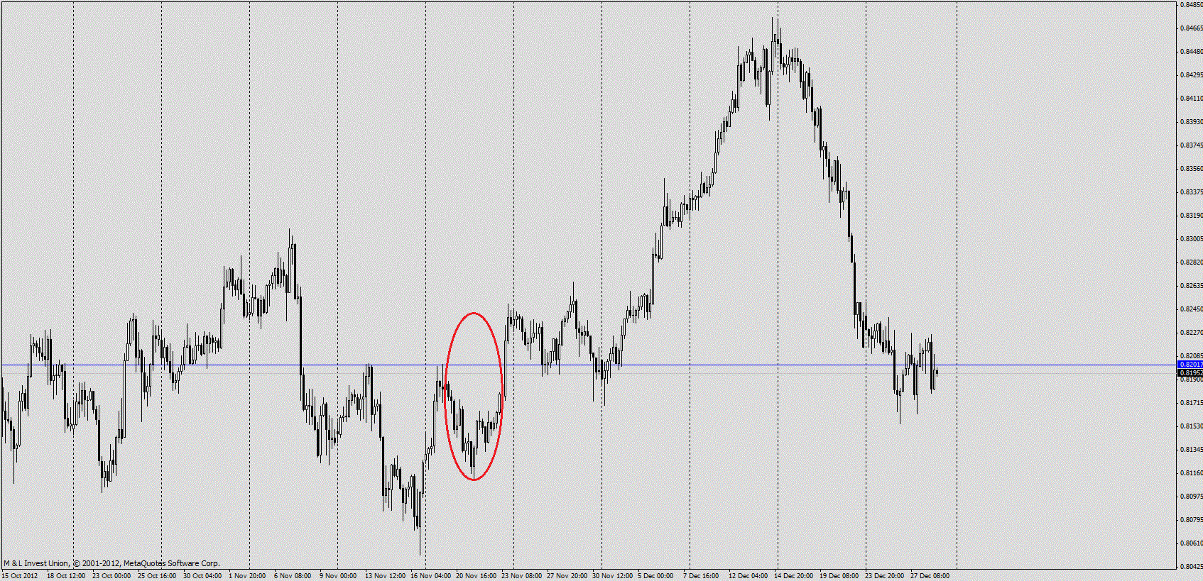Пример недобросовестной работы ДЦ Пример недобросовестной работы ДЦ