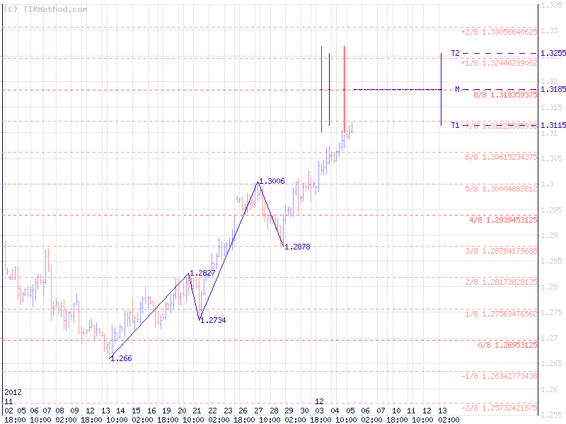 Тирметод Тирметод