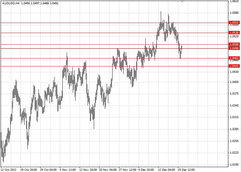 курс новозеландского доллара. валютная пара gbp/aud картинки. Aud валютная пара. валютная пара gbp/aud картинки. курс новозеландского доллара.