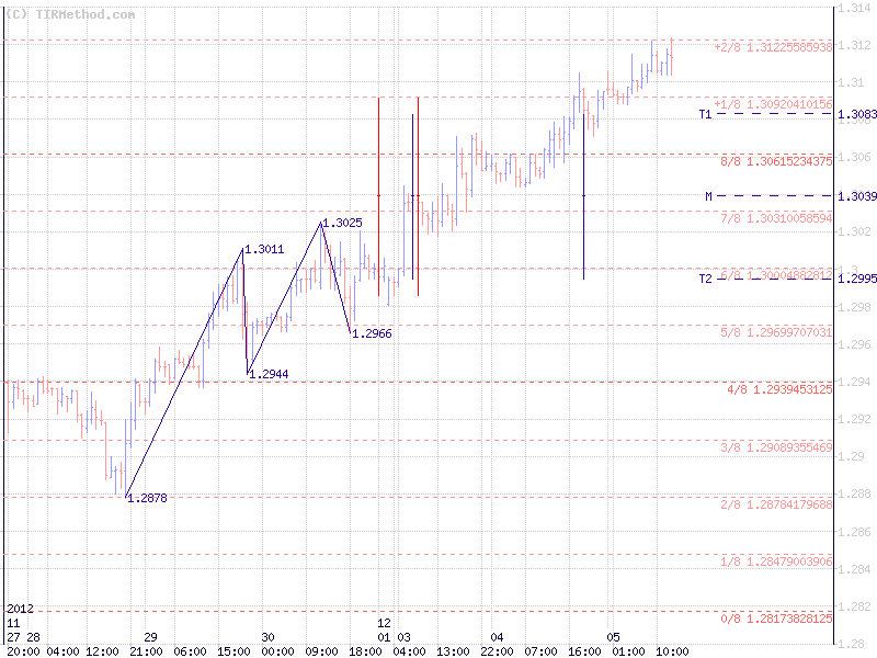 Тирметод Тирметод