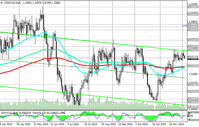USD/CAD: снизит ли Банк Канады ставку? USD/CAD: снизит ли Банк Канады ставку?