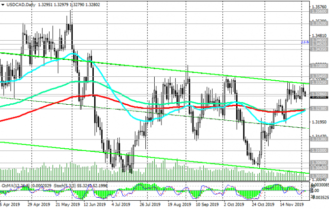 USD/CAD:     ?