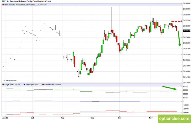       COT  2  6  (CLH18, USDCAD, USDRUB)