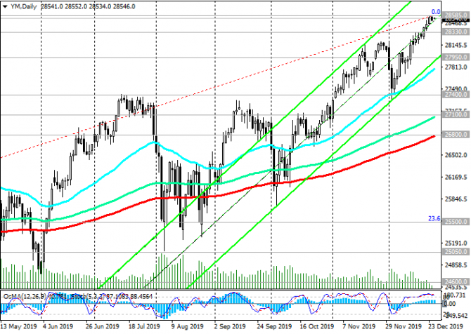 DJIA:      