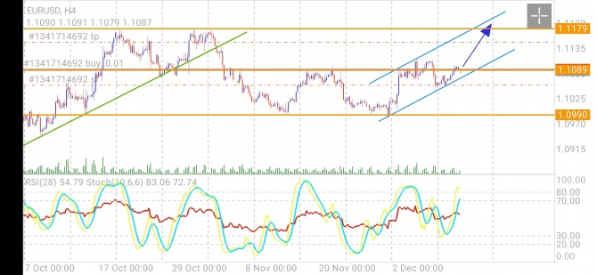 EURUSD.  . 