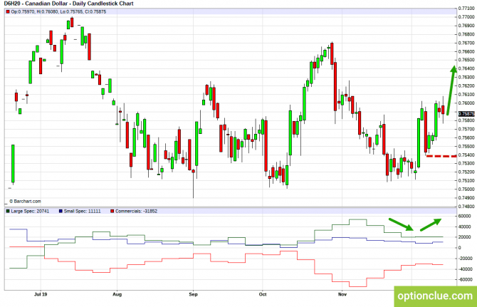 Еженедельный обзор рынка с учётом данных COT на 16 — 20 декабря (CLH18, USDCAD, USDRUB) Еженедельный обзор рынка с учётом данных COT на 16 — 20 декабря (CLH18, USDCAD, USDRUB)