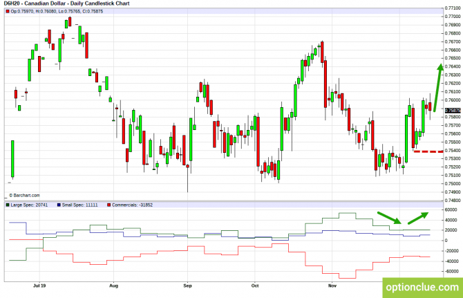       COT  16  20  (CLH18, USDCAD, USDRUB)