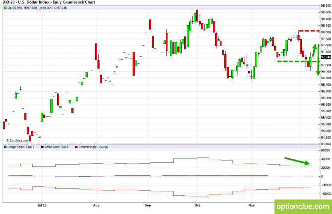       COT  9  13  (DXY, EURUSD, USDCHF)