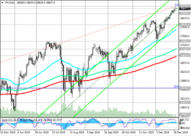 DJIA:     