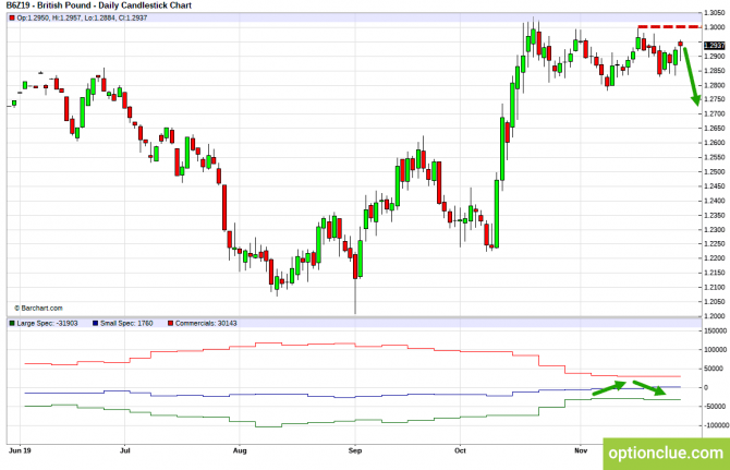Еженедельный обзор рынка с учётом данных COT на 2 — 6 декабря (GBPUSD, USDJPY, AUDUSD, NZDUSD) Еженедельный обзор рынка с учётом данных COT на 2 — 6 декабря (GBPUSD, USDJPY, AUDUSD, NZDUSD)