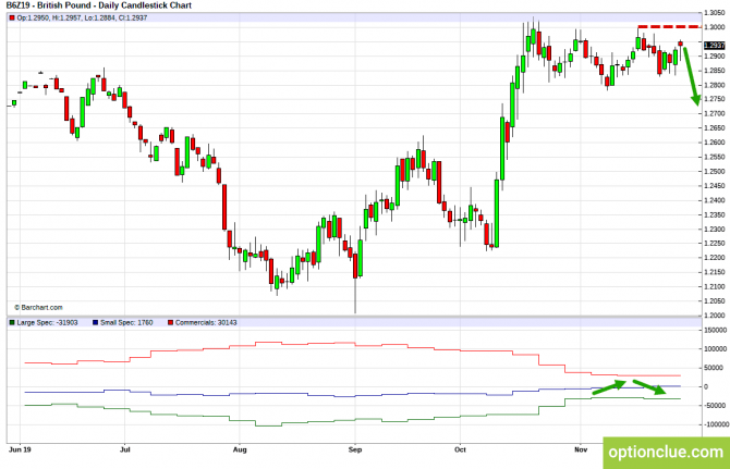       COT  2  6  (GBPUSD, USDJPY, AUDUSD, NZDUSD)