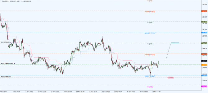 eur-usd