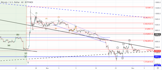 BTC  XRP      ?