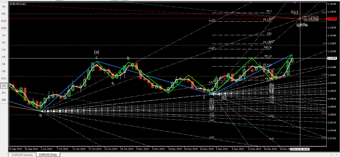   eurusd