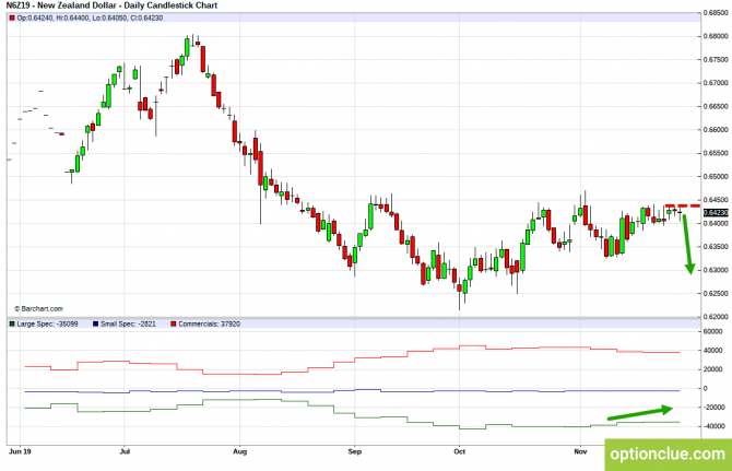 Еженедельный обзор рынка с учётом данных COT на 2 — 6 декабря (GBPUSD, USDJPY, AUDUSD, NZDUSD) Еженедельный обзор рынка с учётом данных COT на 2 — 6 декабря (GBPUSD, USDJPY, AUDUSD, NZDUSD)