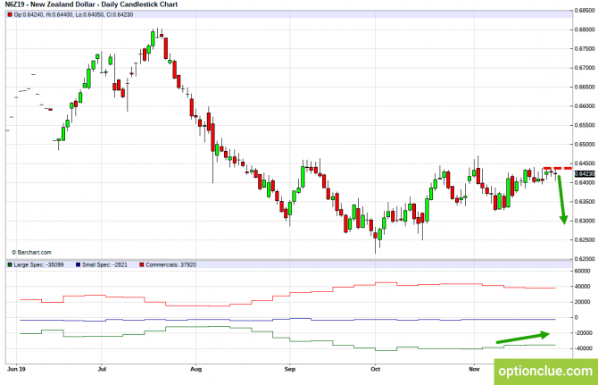       COT  2  6  (GBPUSD, USDJPY, AUDUSD, NZDUSD)