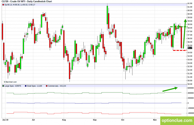       COT  2  6  (CLH18, USDCAD, USDRUB)