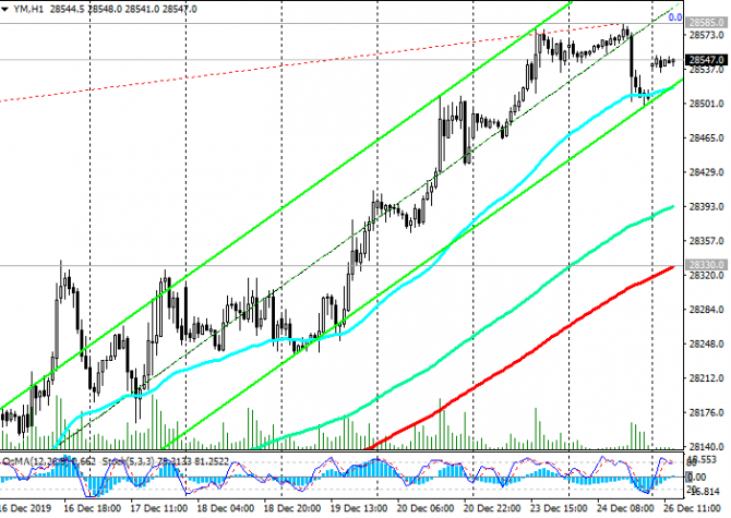 DJIA:      