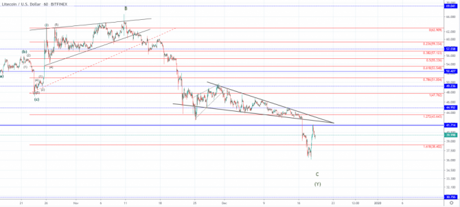LTC  EOS     ?