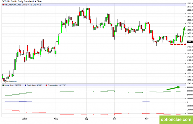       COT  9  13  (ESH18, XAUUSD, XAGUSD)