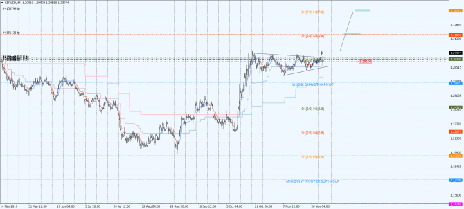 gbp-usd