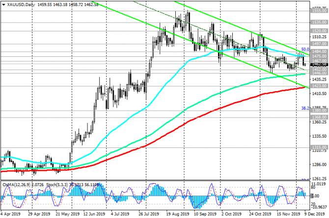 XAU/USD: склонность к дальнейшему снижению сохраняется XAU/USD: склонность к дальнейшему снижению сохраняется