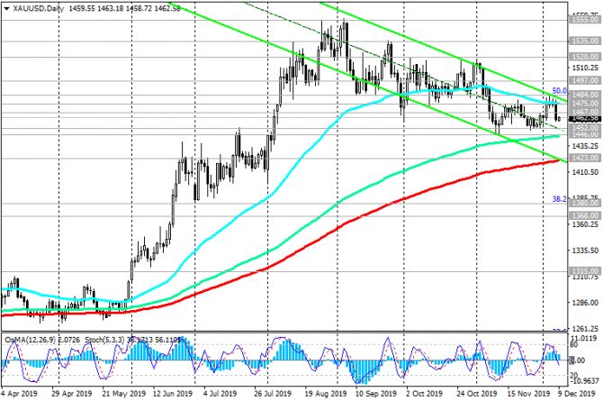 XAU/USD:     