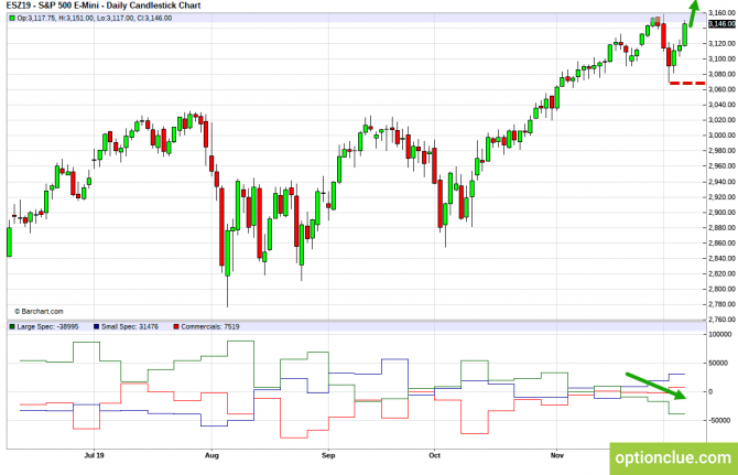       COT  9  13  (ESH18, XAUUSD, XAGUSD)