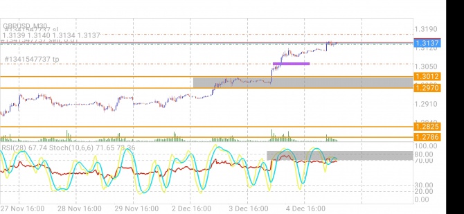 Решил продать фунт. Решил продать фунт.