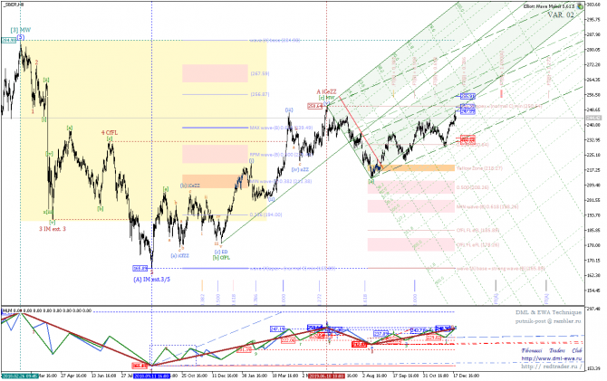 DML&EWA Technique, ����� ������ �� �������� ������