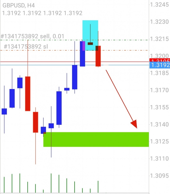 GBPUSD.  -. 