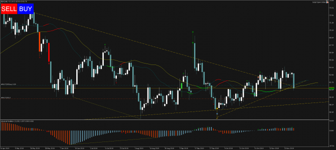Торговый сигнал Profitable Day: Buy Stop Brent Торговый сигнал Profitable Day: Buy Stop Brent