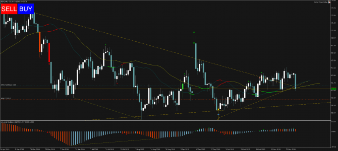   Profitable Day: Buy Stop Brent