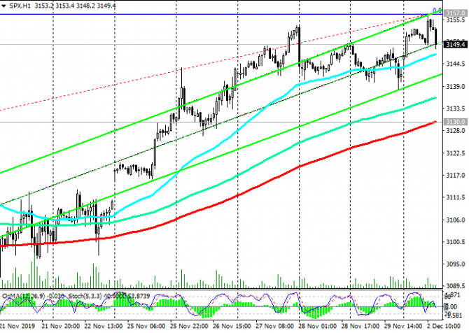 S&P500:   