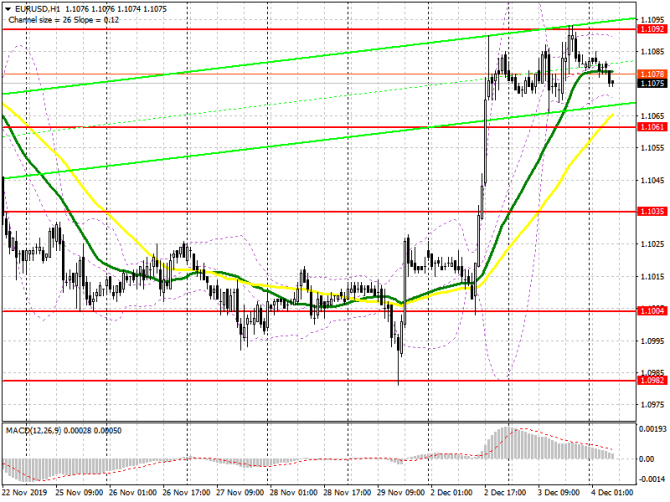 EUR/USD:     4 .  1.1092     