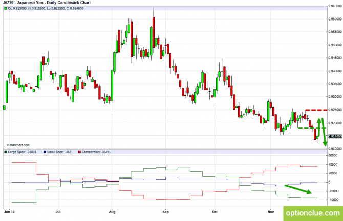 Еженедельный обзор рынка с учётом данных COT на 2 — 6 декабря (GBPUSD, USDJPY, AUDUSD, NZDUSD) Еженедельный обзор рынка с учётом данных COT на 2 — 6 декабря (GBPUSD, USDJPY, AUDUSD, NZDUSD)