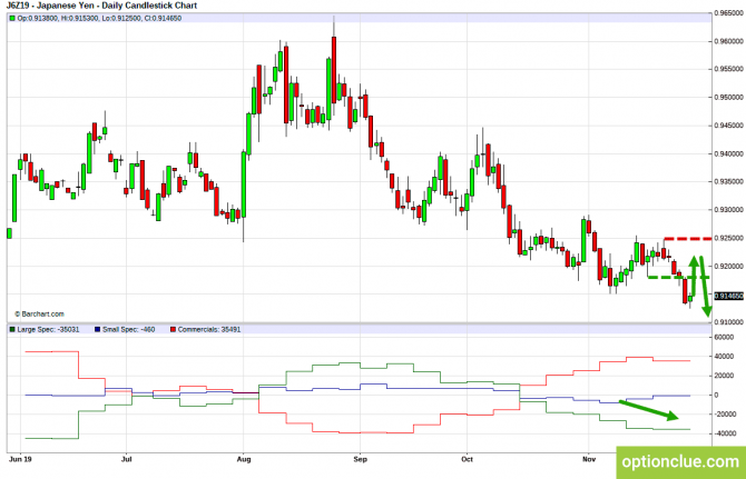       COT  2  6  (GBPUSD, USDJPY, AUDUSD, NZDUSD)