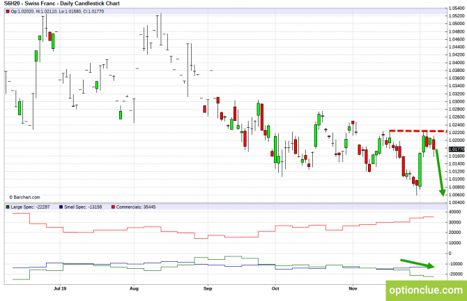       COT  9  13  (DXY, EURUSD, USDCHF)