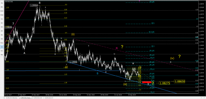 Волновой анализ eurusd Волновой анализ eurusd