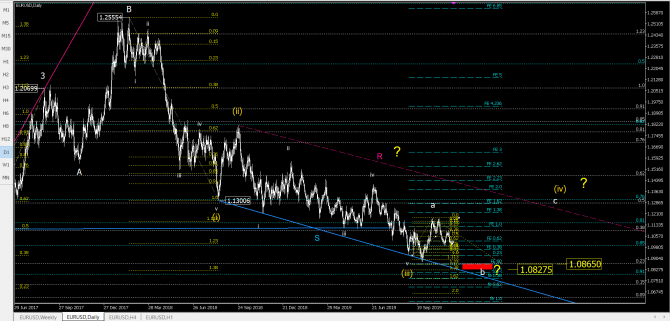   eurusd