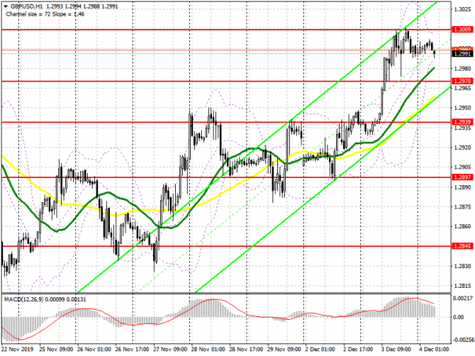  GBP/USD:     4 .      1.3010