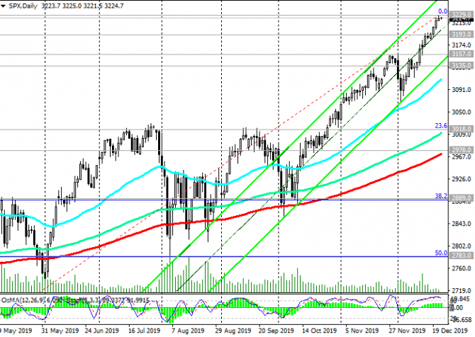 S&P500:   
