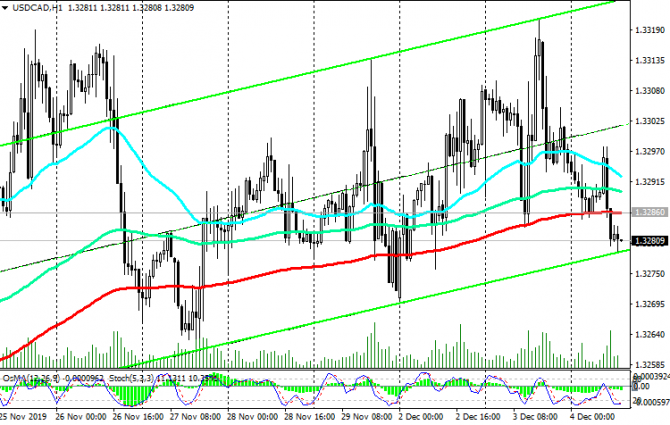 USD/CAD: снизит ли Банк Канады ставку? USD/CAD: снизит ли Банк Канады ставку?