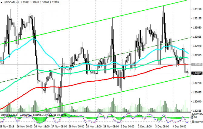 USD/CAD:     ?