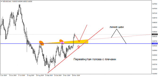 EUR/USD застряла во флете. Теперь вновь вниз? EUR/USD застряла во флете. Теперь вновь вниз?