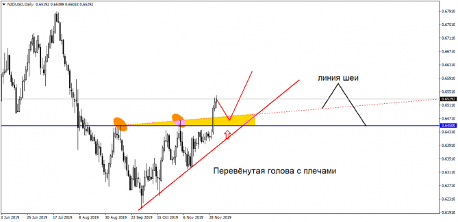 EUR/USD   .   ?