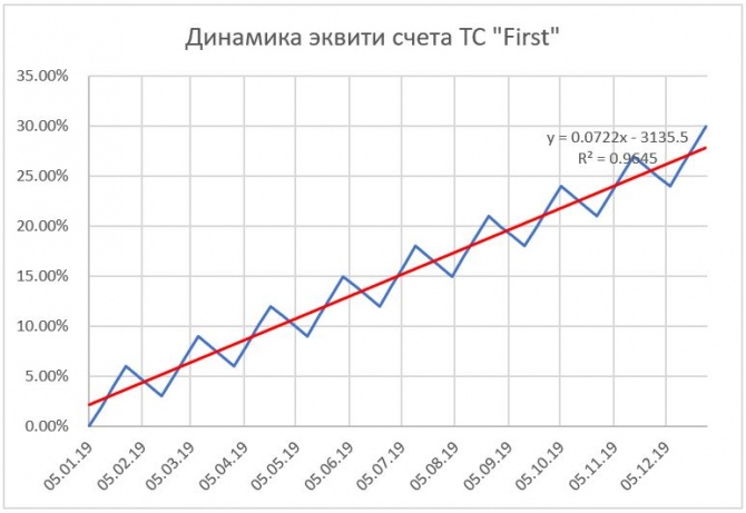 Как не стать "одураченным случайностью". Продолжение 2 Как не стать "одураченным случайностью". Продолжение 2