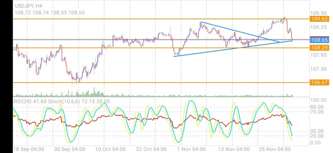 USDJPY  , EURUSD 50%, a USDCAD   . 